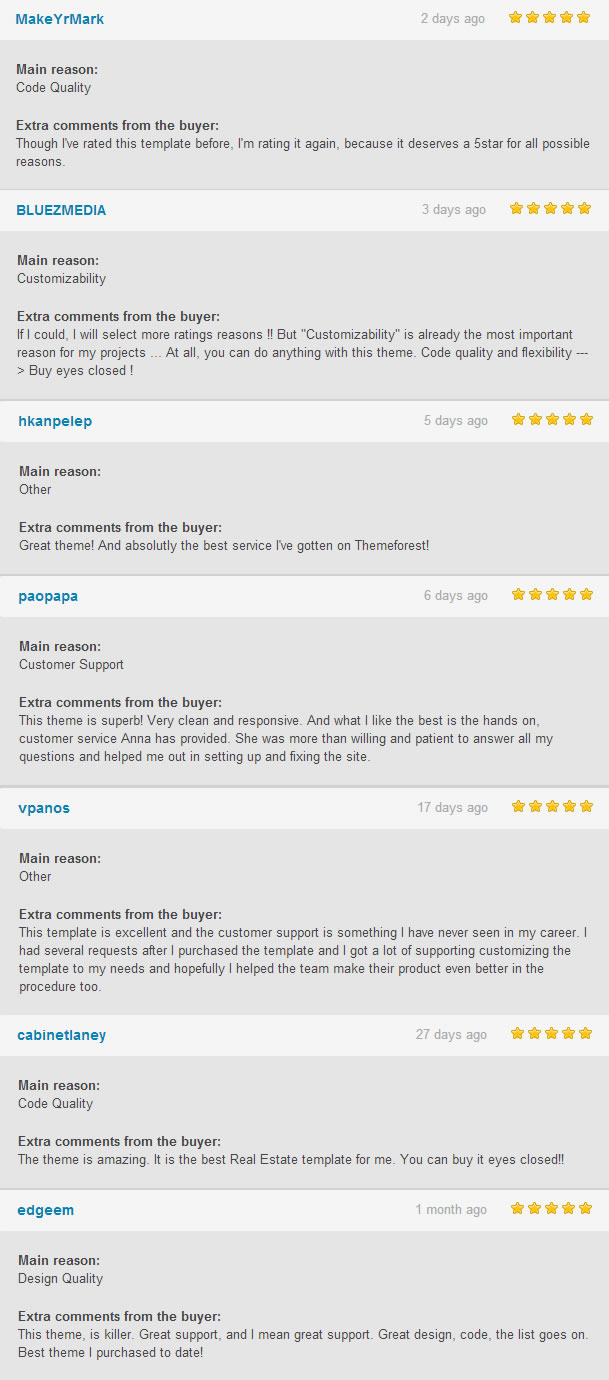 wpresidence clients feedback and testimonials
